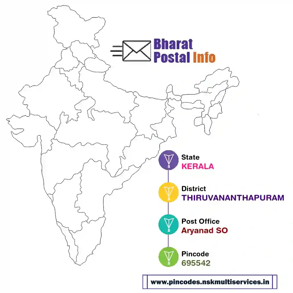 kerala-thiruvananthapuram-aryanad so-695542